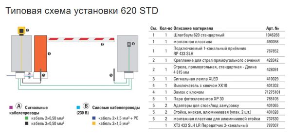 Комплект шлагбаума автоматического Faac 620/5 STD со стрелой 4.8 м