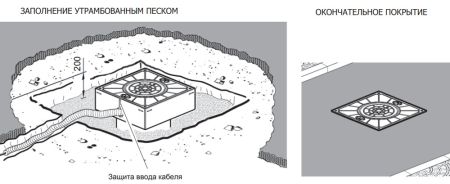 Электромеханический боллард BFT EASY 115/500 без подсветки