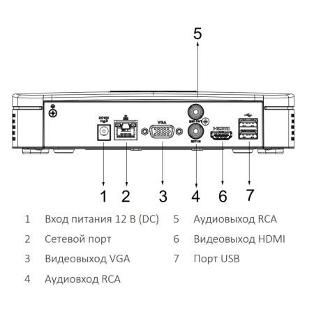 IP-видеорегистратор 4-канальный WizSense Dahua DHI-NVR2104-I2