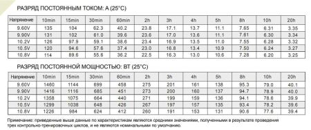 Аккумулятор Etalon FS 1265 (12В 65 А∙ч)