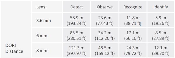 IP-видеокамера уличная 2Мп Dahua DH-IPC-HFW2249TP-AS-IL-0800B с ИИ