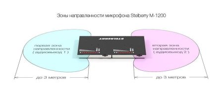 Активный двунаправленный 2-х канальный микрофон Stelberry M-1200 с регулировкой чувствительности и направленности Активный двунаправленный 2-х канальный микрофон Stelberry M-1200 с регулировкой чувствительности и направленности
