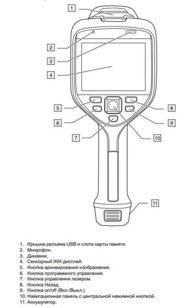 Тепловизор Flir E85 (29мм)