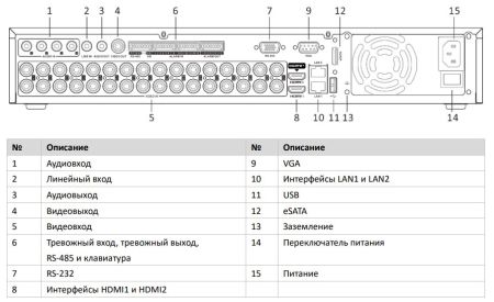 32-канальный гибридный HD-TVI видеорегистратор HikVision iDS-7332HUHI-M4/S Turbo HD
