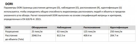 Скоростная уличная PTZ IP-видеокамера 2Мп HikVision DS-2DE5232IW-AE(S5) с алгоритмом Deep learning