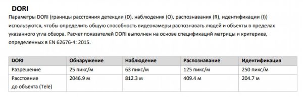 Скоростная уличная PTZ IP-видеокамера 2Мп HikVision DS-2DE5232IW-AE(S5) с алгоритмом Deep learning Скоростная уличная PTZ IP-видеокамера 2Мп HikVision DS-2DE5232IW-AE(S5) с алгоритмом Deep learning