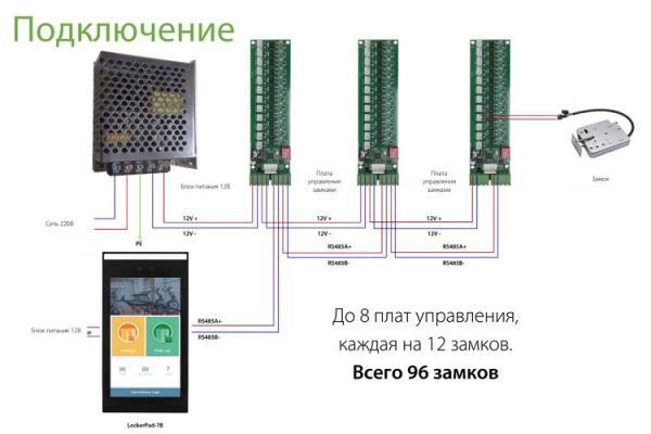 Биометрический терминал распознавания лиц ZKTeco LockerPad-7B для шкафчиков и постаматов
