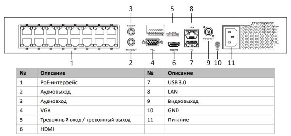 16-канальный сетевой PoE видеорегистратор HikVision DS-7616NXI-I2/16P/S(C) с AcuSense