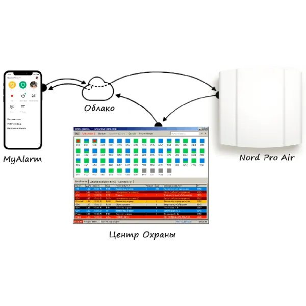 Программное обеспечение Облако Си-Норда