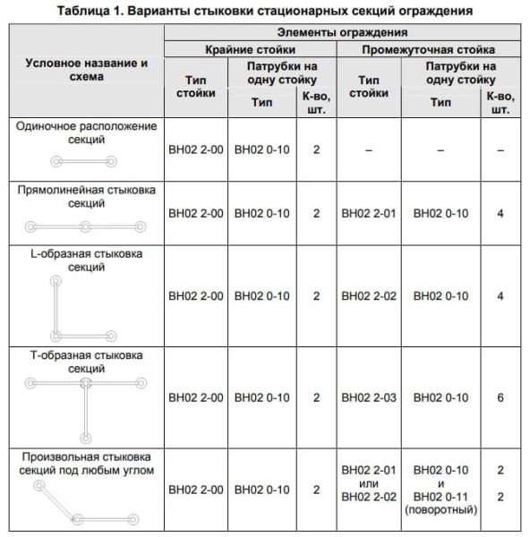 Стационарное ограждение PERCo BH02 (1425мм) без заполнения