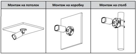 HD-CVI видеокамера уличная 5Мп Dahua DH-HAC-HFW1500RP-Z-IRE6-A