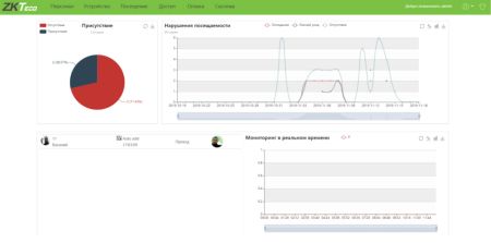 Программное обеспечение для учета рабочего времени ZKTime BioTA8 (ZKBT-Dev-P10) на 10 устройств