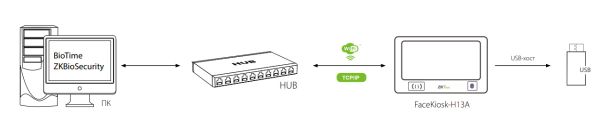 Биометрический считыватель ZKTeco FaceKiosk-H13A с распознаванием лиц, пальца и карт Mifare