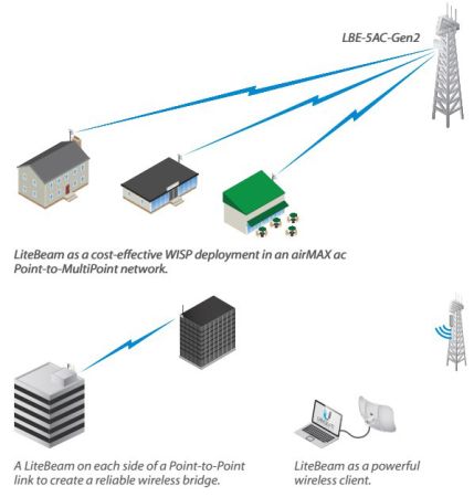 Точка доступа Ubiquiti LiteBeam 5 AC Gen2