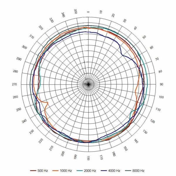 Оповещатель пожарный АС-5-30/100 (ПП) речевой