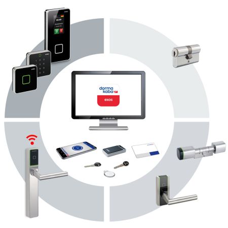 Интегрированная система управления доступом dormakaba exos 9300-SBS