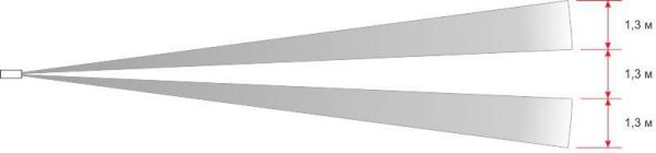 Зона обнаружения ИД-40-1. Вид сверху