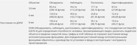 IP-видеокамера уличная 4Мп WizSense Dahua DH-IPC-HFW2449TP-AS-IL-0600B с ИИ