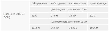 HD-CVI видеокамера уличная 5Мп Dahua DH-HAC-HDW1500TMQP-Z-A-S2