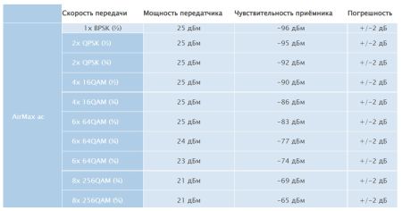 Точка доступа Ubiquiti LiteBeam 5 AC Gen2