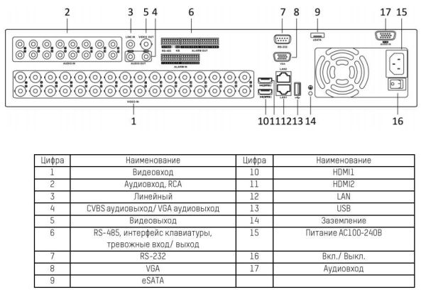 24-канальный гибридный HD-TVI видеорегистратор HikVision DS-8124HUHI-K8