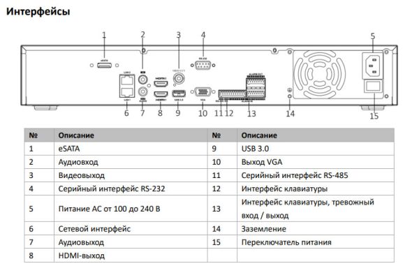 16-канальный сетевой видеорегистратор HikVision DS-7716NXI-I4/S(C) с AcuSense 16-канальный сетевой видеорегистратор HikVision DS-7716NXI-I4/S(C) с AcuSense