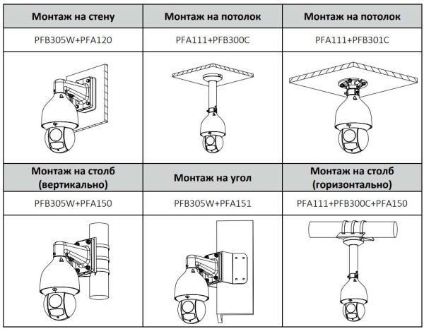 Скоростная сетевая PTZ видеокамера 2Мп Dahua DH-SD5A225GB-HNR с оптическим 25x увеличением и ИИ