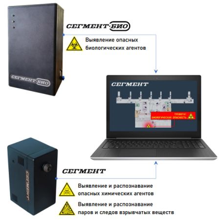 Аналитический комплекс распознавания веществ Сегмент-Гамма