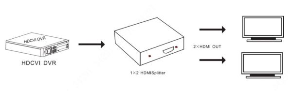 Разветвитель HDMI (1X2) Dahua DH-PFM701-4K