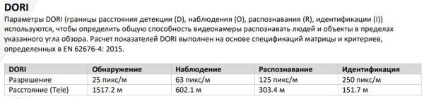 Скоростная PTZ IP-камера TandemVu 2Мп HikVision DS-2SE4C225MWG-E(12F0) с ИК-подсветкой 100 м