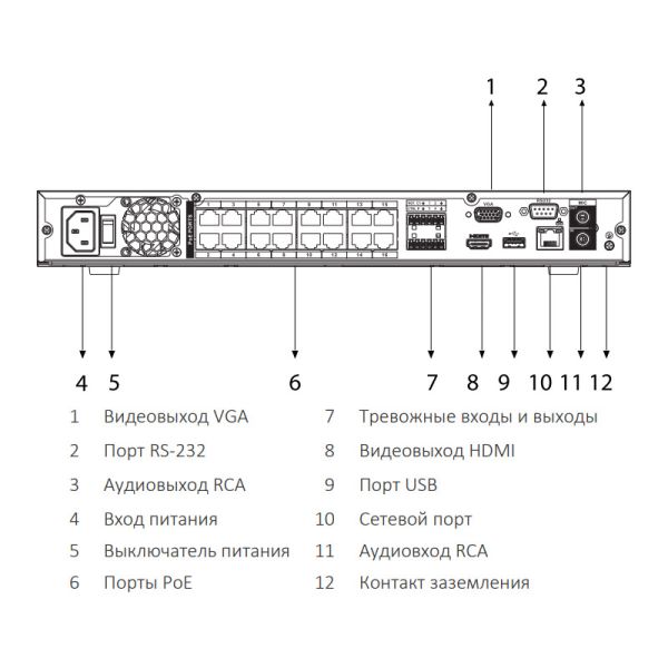 IP-видеорегистратор PoE 16-канальный WizSense Dahua DHI-NVR4216-16P-EI