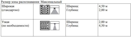 Радар dormakaba Prosecure Easy Motion Stereo, черный