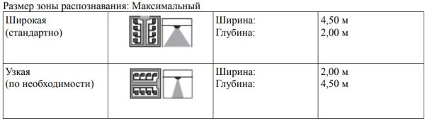 Радар dormakaba Prosecure Easy Motion Stereo, черный