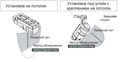 Лазерный сканирующий детектор Optex REDSCAN RLS-3060SH