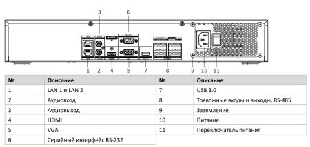 32-канальный сетевой IP-видеорегистратор HikVision DS-7732NXI-K4 с AcuSense