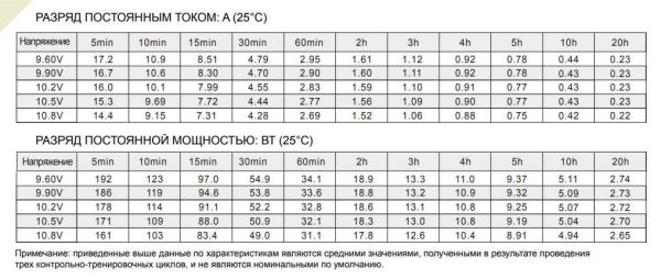 Аккумулятор Etalon FORS 12045 (12В 4.5 А∙ч)