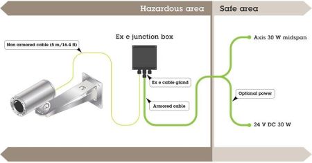 Взрывозащищенная сетевая IP-видеокамера 2Мп Axis ExCam XF Q1645