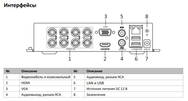 8-канальный гибридный видеорегистратор HiWatch DS-H108UA(B) c технологией AoC