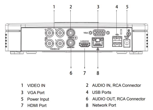 4-канальный HDCVI-видеорегистратор 4K Dahua DH-XVR5104C-4KL-I3 с распознаванием лиц