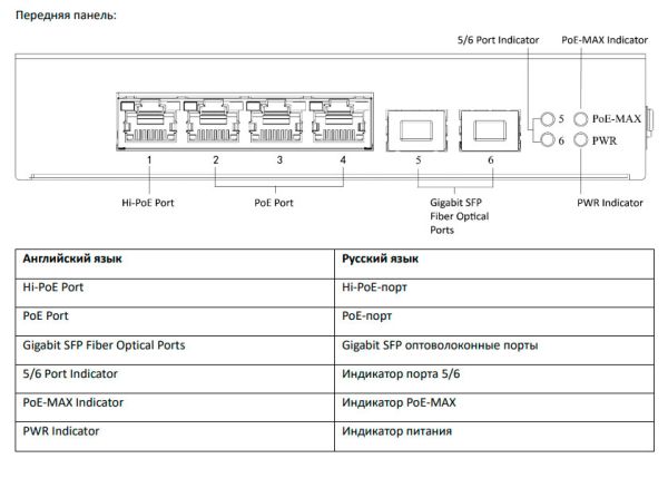 Неуправляемый Hi-PoE-коммутатор HikVision DS-3T0506HP-E/HS с 4 портами Gigabit