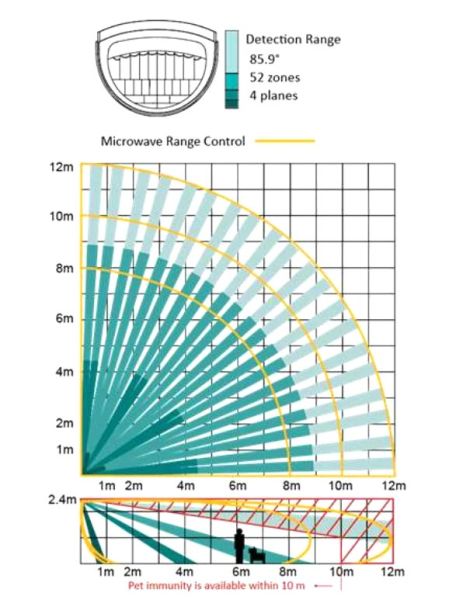 Оптический датчик движения HikVision DS-PDD12-EG2, ИК+СВЧ