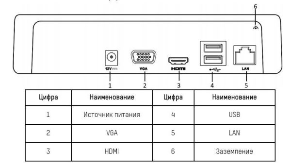 Сетевой IP-видеорегистратор HiWatch DS-N208(C) на 8 каналов