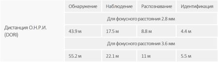 Уличная HD-CVI видеокамера Full-Color 2Мп Dahua DH-HAC-HDW1209TLQP-A-LED-0280B-S2 Уличная HD-CVI видеокамера Full-Color 2Мп Dahua DH-HAC-HDW1209TLQP-A-LED-0280B-S2