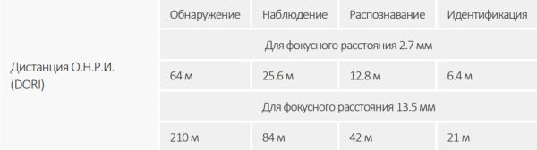 IP-видеокамера уличная 4Мп Dahua DH-IPC-HFW3441TP-ZS-S2