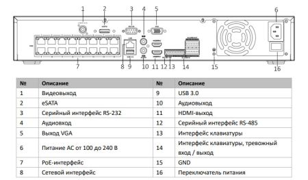 16-канальный сетевой PoE-видеорегистратор HikVision DS-7716NXI-I4/16P/S(C) с AcuSense