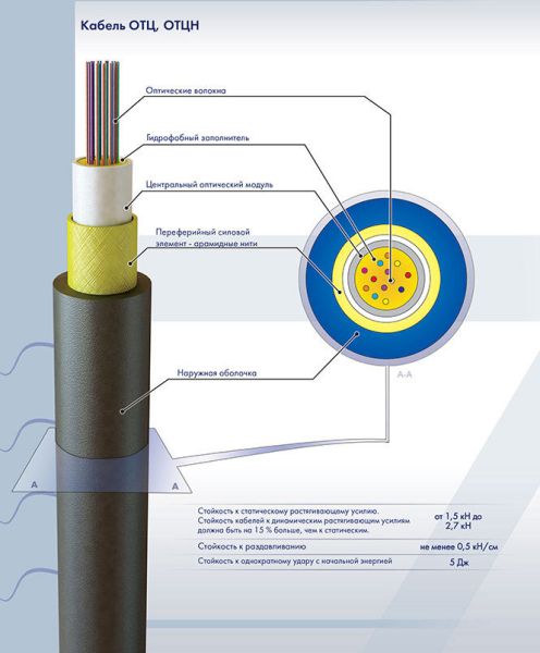 Кабель оптический ОТЦН-4А-2,7 (2,7кН) LS-HF, 4 волокна