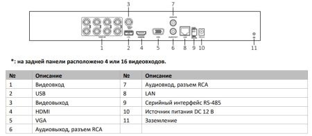 Видеорегистратор 16-канальный гибридный HiWatch DS-H216UA(B) c технологией AoC и Motion Detection 2.0