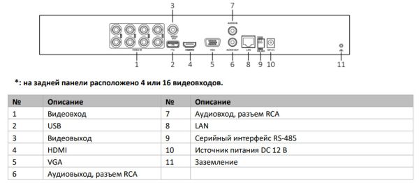 Видеорегистратор 16-канальный гибридный HiWatch DS-H216UA(B) c технологией AoC и Motion Detection 2.0