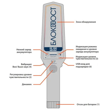 Ручной металлодетектор Блокпост РД 900 Импульс
