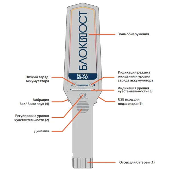 Ручной металлодетектор Блокпост РД 900 Импульс
